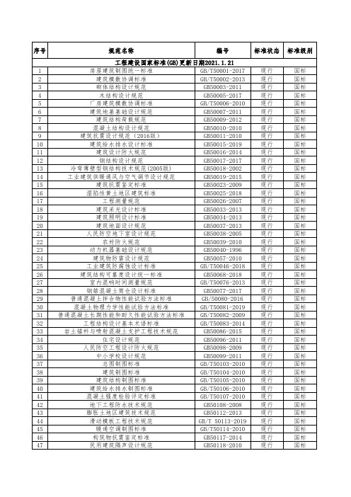 (2021年现行规范)建筑业-国标GB目录-顺序版