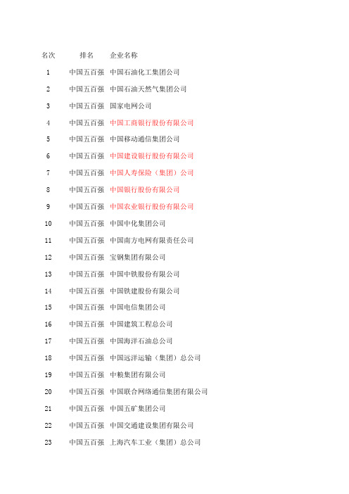 世界、中国500强企业、重庆50强企业名单