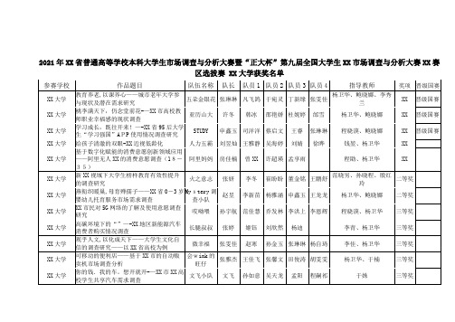 2021年辽宁省普通高等学校本科大学生市场调查与分析大赛暨正