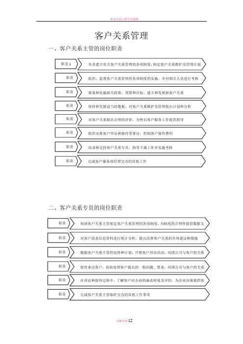 客户关系管理(表格和流程)