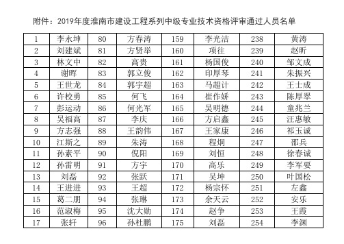 淮南市2019年度建设工程系列中级职称评审通过人员公示