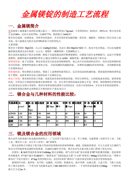 金属镁锭的制造工艺流程