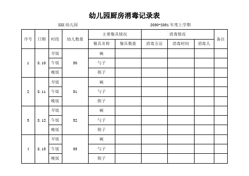 幼儿园厨房消毒和检查记录表