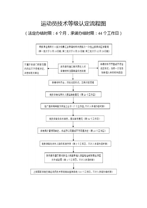 运动员技术等级认定流程图