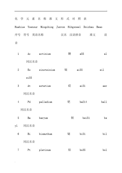 金属元素对照表