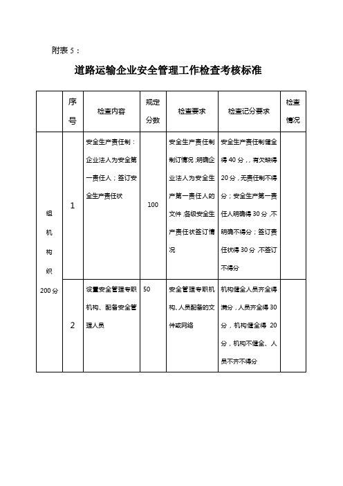 道路运输企业安全管理工作检查考核标准