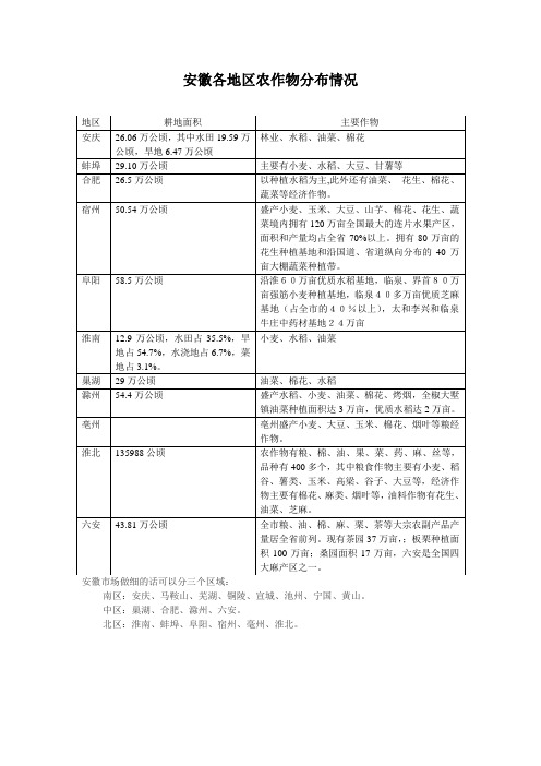 安徽农作物分布情况