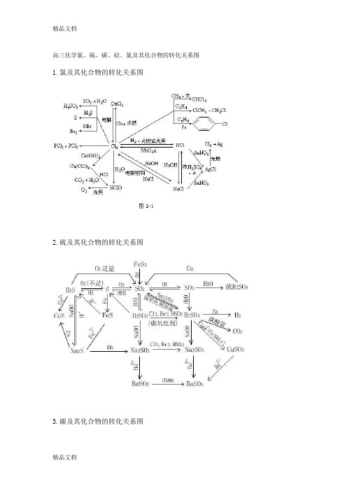 高三化学氯、硫、碳、硅、氮及其化合物的转化关系图教案资料