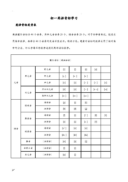 初一英语音标学习