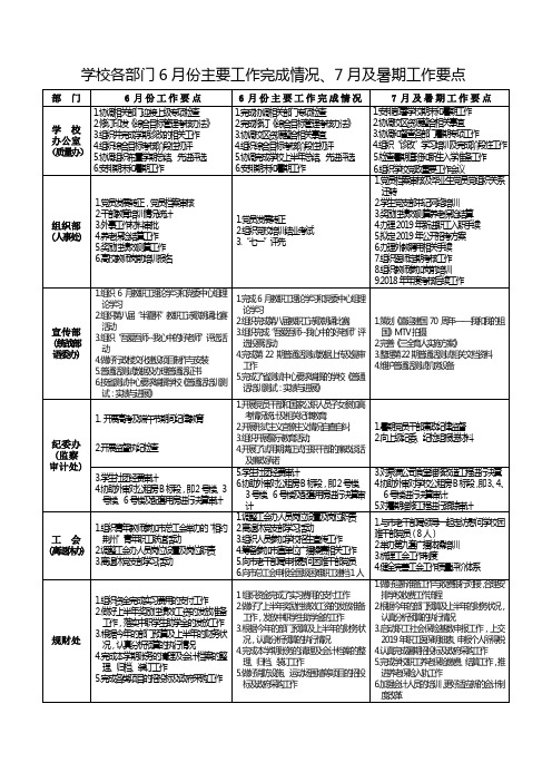 学校各部门6月份主要工作完成情况、7月及暑期工作要点