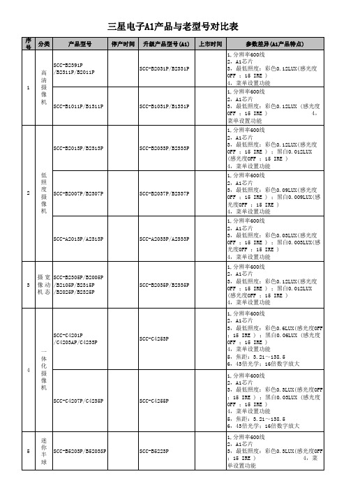 三星电子A1产品与老型号对比表