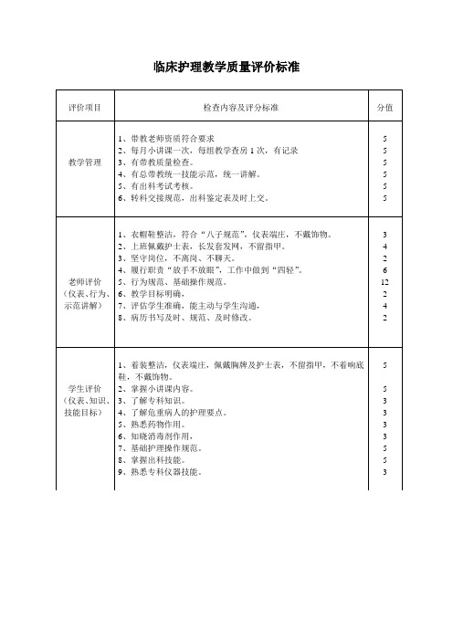 临床教学质量评分标准