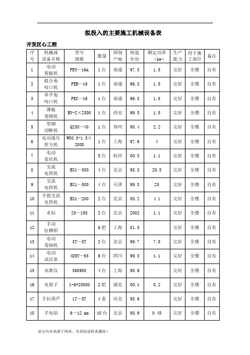 拟投入的主要施工机械设备表最新版