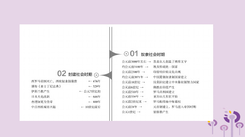 中考历史一轮复习第四部分世界历史第18课时上古文明课件北师大版