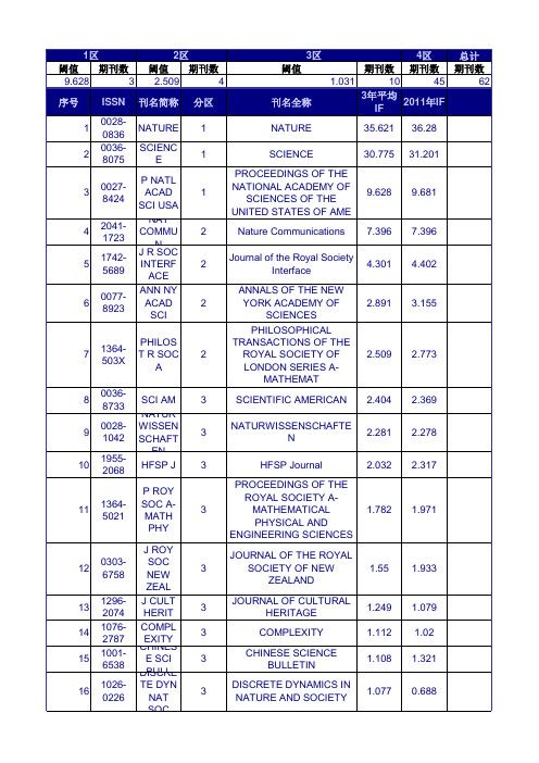 SCI杂志中科院分区表(免盲只按大类分区执行)