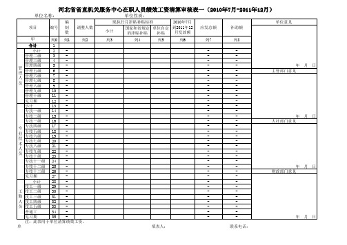 机关服务中心在职人员绩效工资清算表