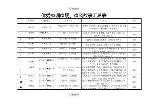 优秀家训家规、家风故事汇总表之欧阳语创编