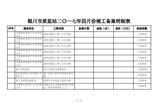 银川市质监站二〇一七年四月份竣工备案明细表