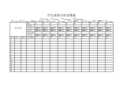 学生成绩分析表模板