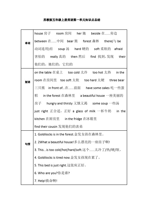 苏教版五年级上册英语第一单元知识点总结