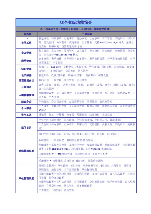 A8企业版集团版简介