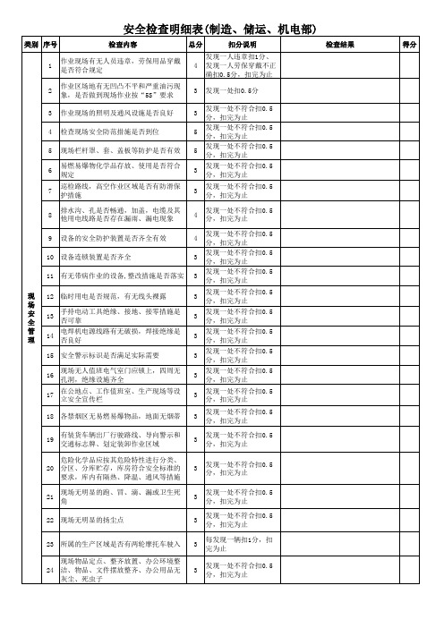 139号附件：安全检查表