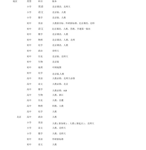 全国各省市所用教材版本