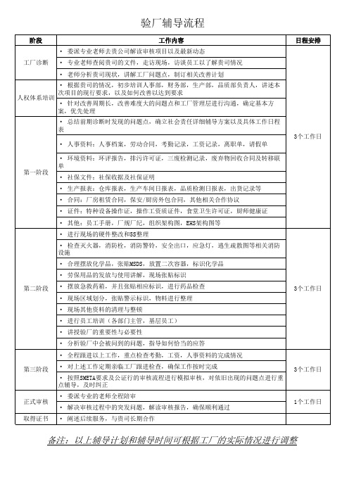 验厂辅导流程