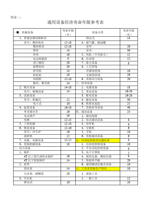 通用设备经济寿命年限参考表