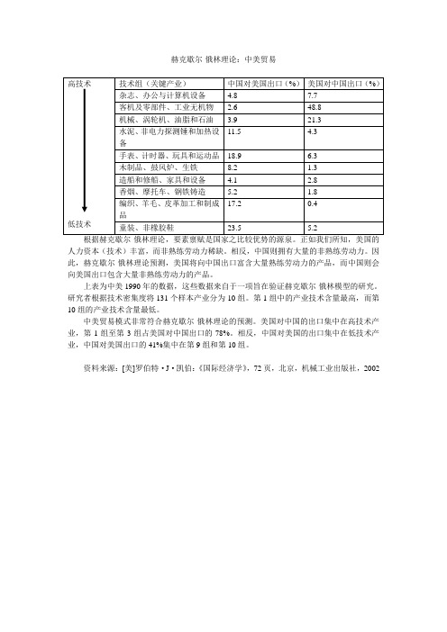 H-O理论补充读物：--H-O理论之中美贸易