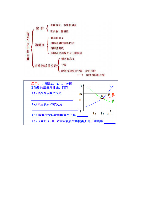 八年级上科学 物质的分离 复习