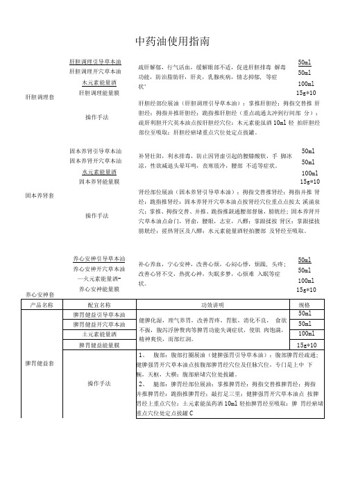 中药油使用指南