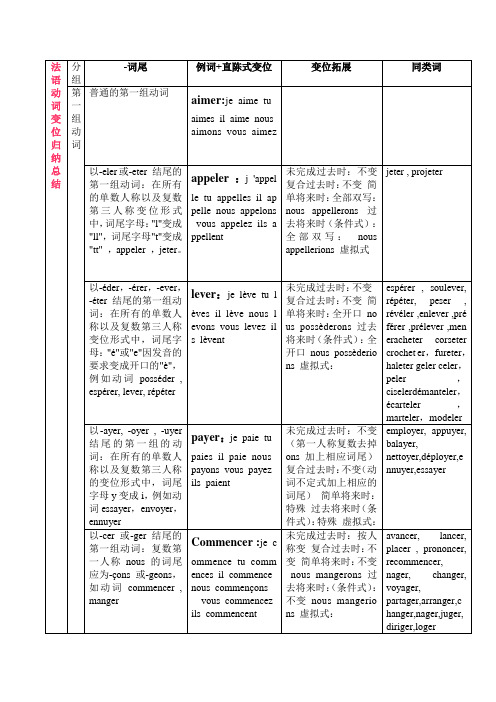 (完整版)法语动词变位归纳总结表格