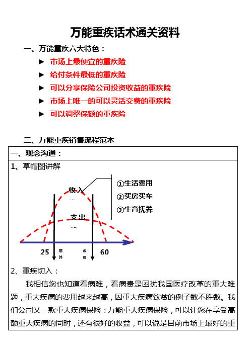 话术通关资料