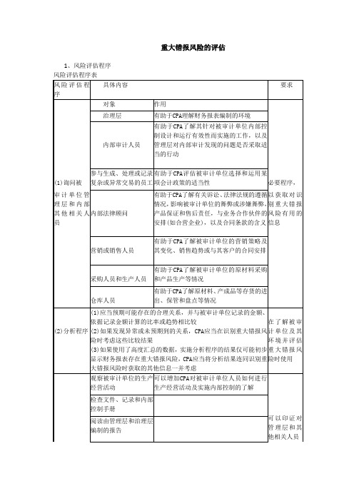 重大错报风险评估