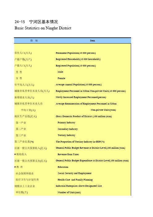 天津市统计年鉴宏观经济数据处理：24-15 宁河区基本情况GDP人口就业CPI一二三产业投资等