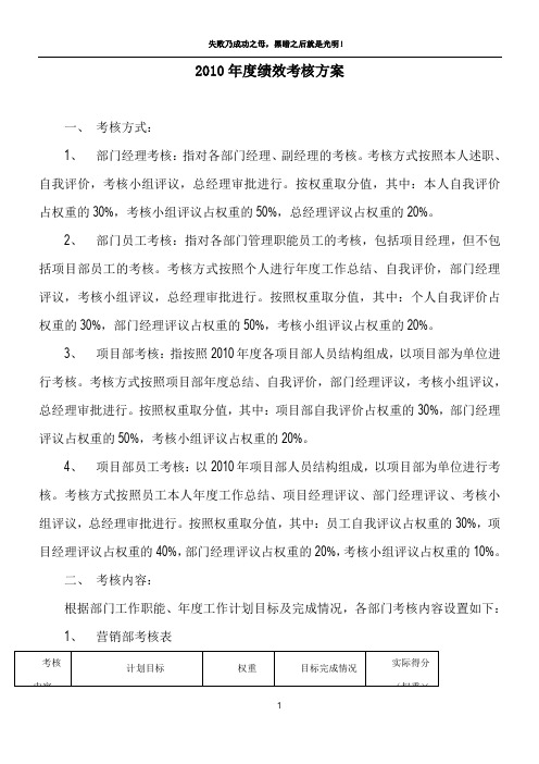 2010年度绩效考核方案