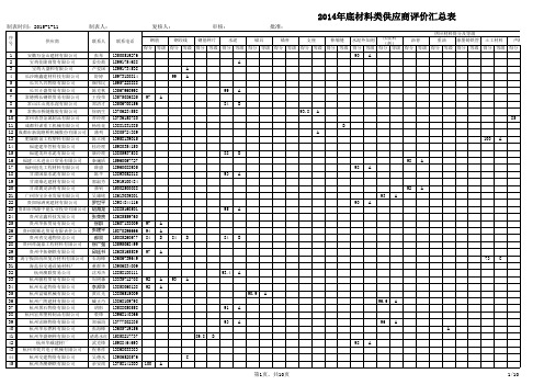 材料类供应商汇总表(2014年底)-Sheet1