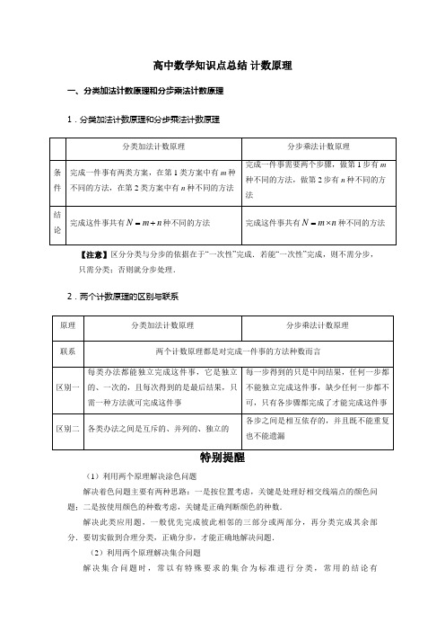 高中数学知识点总结 计数原理