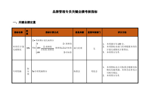 品牌管理专员关键业绩考核指标-模板