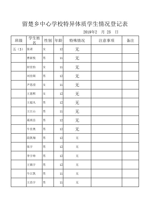 特殊群体学生情况登记表(1) 五3