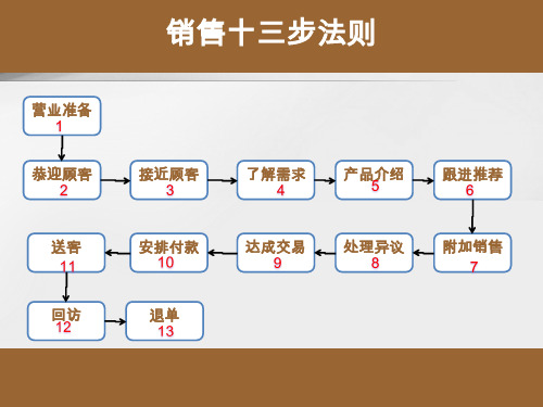 销售十三步法则