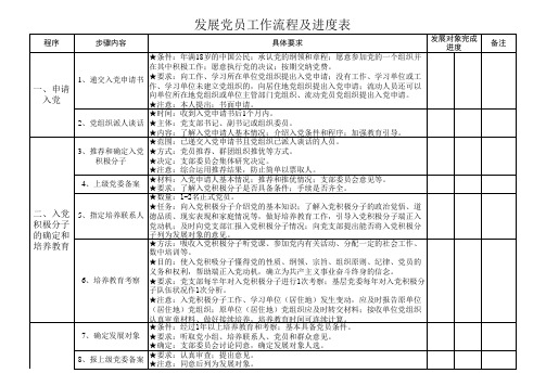 发展党员工作流程及进度表