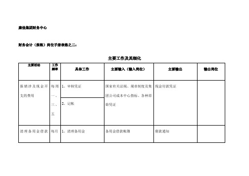 集团财务中心财务会计报帐岗位手册表