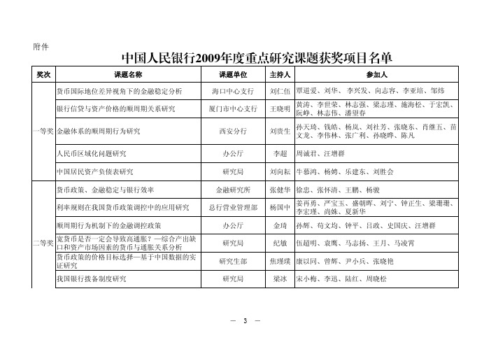 中国人民银行2009年度重点研究课题获奖项目名单