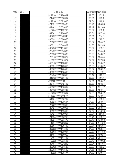 国防科大计算机学院考研复试成绩公示