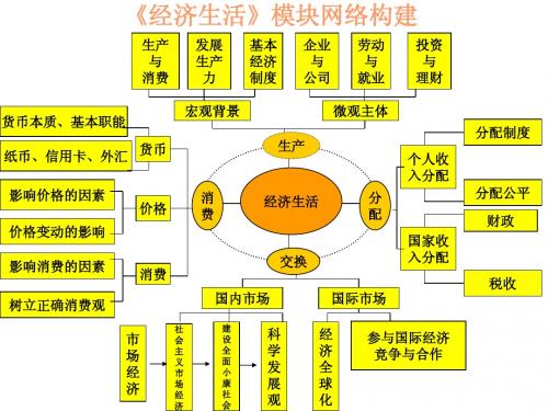 1.1(1)揭开货币神秘的面纱