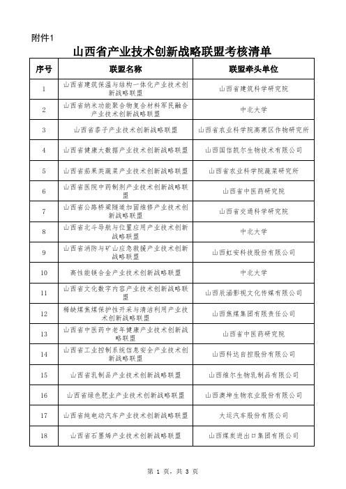 山西省产业技术创新战略联盟考核清单