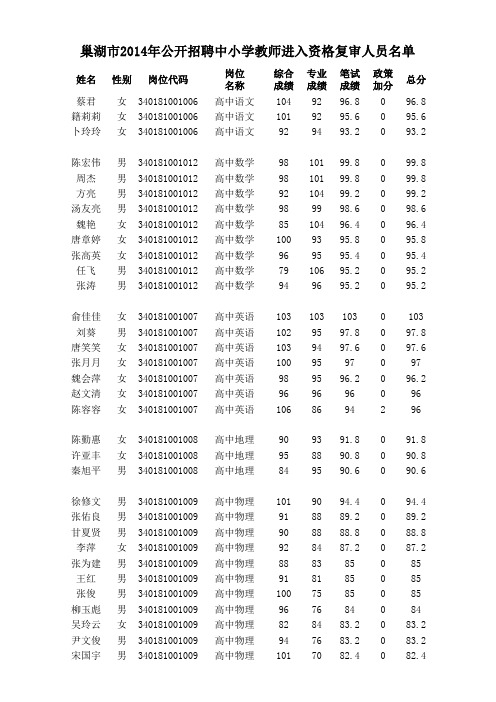 巢湖市2014年公开招聘中小学教师进入资格复审人员名单