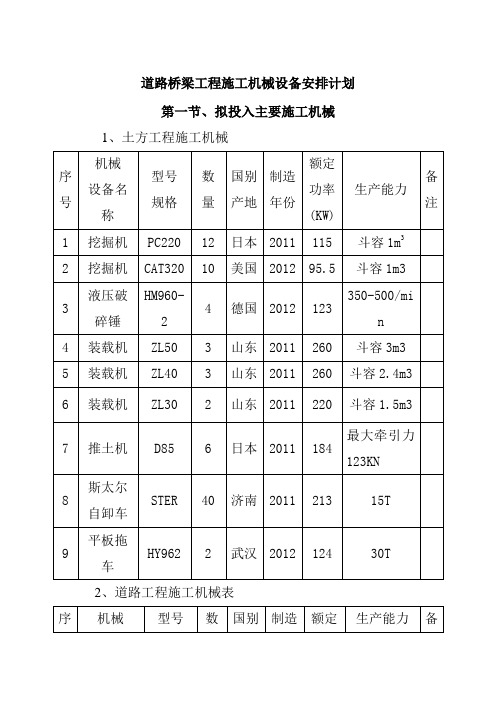 道路桥梁工程施工机械设备安排计划